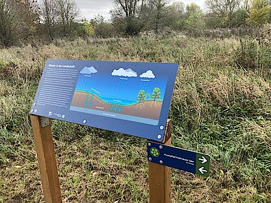 Infotafel mit Beschreibung des Landschaftswasserhaushaltes